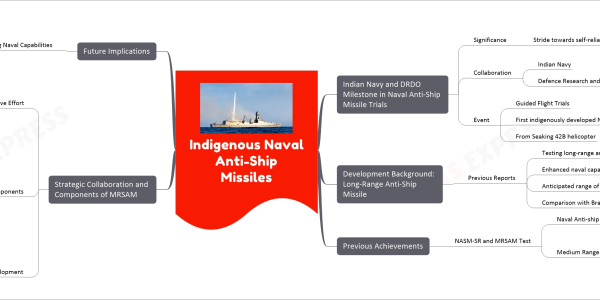 Indigenous Naval Anti-Ship Missiles mind map Indian Navy and DRDO Milestone in Naval Anti-Ship Missile Trials Significance Stride towards self-reliance (Aatmanirbharta) Collaboration Indian Navy Defence Research and Development Organisation (DRDO) Event Guided Flight Trials First indigenously developed Naval Anti-Ship Missile From Seaking 42B helicopter Development Background: Long-Range Anti-Ship Missile Previous Reports Testing long-range anti-ship missile (LRASM) Enhanced naval capabilities Anticipated range of 500 kilometres Comparison with BrahMos missile Previous Achievements NASM-SR and MRSAM Test Naval Anti-ship Missile-short range (NASM-SR) Range of 55 kilometres Medium Range Surface-to-Air Missile (MRSAM) Firing from INS Visakhapatnam Range of 70 kilometres Strategic Collaboration and Components of MRSAM Collaborative Effort DRDO Israeli Aerospace Industries (IAI) Indian defense industry partners System Components Combat Management System (CMS) Mobile Launcher Systems (MLS) Advanced Long Range Radar Mobile Power System (MPS) Radar Power System (RPS) Reloader Vehicle (RV) Field Service Vehicle Indigenous Development Rocket motor Control system Future Implications Strengthening Naval Capabilities Fortifying India's naval defense Contributions to strategic preparedness Reducing foreign defense imports Advancements in indigenous defense technology