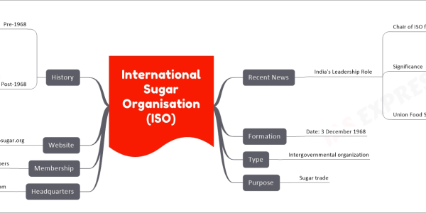 International Sugar Organisation (ISO) mind map   Recent News     India's Leadership Role       Chair of ISO for 2024       Significance         India's Position           Largest consumer           Second-largest producer globally         Goals           Lead toward sustainable practices           Foster collaborative innovation           Promote responsible growth       Union Food Secretary's Stance         Sanjeev Chopra's Call: Global support for sustainable sugar practices   Formation     Date: 3 December 1968   Type     Intergovernmental organization   Purpose     Sugar trade   Headquarters     Location: London, United Kingdom   Membership     87 state members   Website     www.isosugar.org   History     Pre-1968       International Sugar Council       Role: Regulate global demand and supply     Post-1968       Establishment: International Sugar Agreement       Function: Administer the Agreement       Change: No power to regulate sugar trade by price-setting or export quotas       Goals         Promote trade and consumption         Gather and publish sugar market information         Research into new sugar uses         Forum for intergovernmental discussions