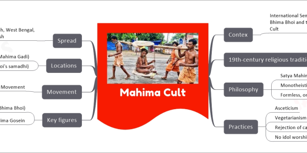 Mahima Cult mind map Contex International Seminar on Santha Kabi Bhima Bhoi and the legacy of Mahima Cult Inaugurated by Union Minister Dharmendra Pradhan 19th-century religious tradition Origin: Orissa, India Founder: Mahima Svami (Mahima Gosain) Philosophy Satya Mahima Dharma Monotheistic Formless, omnipresent God (Alekha) Practices Asceticism Vegetarianism Rejection of caste system No idol worship Key figures Bhima Bhoi (Santha Kabi Bhima Bhoi) Saint, poet, social reformer Mahima Gosein Spiritual leader Movement Mahima Movement Social revolution Spiritual leadership Locations Joranda, Dhenkanal (Mahima Gadi) Khaliapali (Bhima Bhoi's samadhi) Spread Odisha, Andhra Pradesh, West Bengal, Assam, Madhya Pradesh