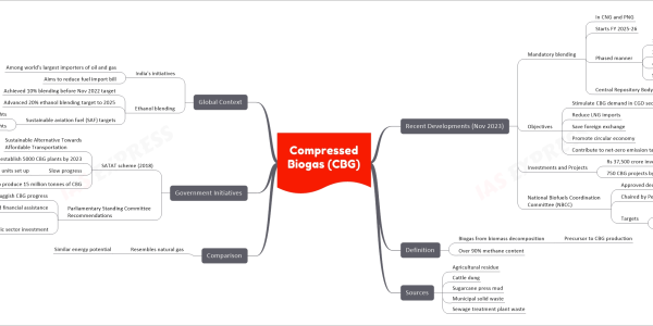 Compressed Biogas (CBG) mind map Recent Developments (Nov 2023) Mandatory blending In CNG and PNG Starts FY 2025-26 Phased manner 1% in FY 2025-26 3% in FY 2027 4% in FY 2028 5% from FY 2029 onwards Central Repository Body (CRB) Monitors and implements blending mandate Objectives Stimulate CBG demand in CGD sector Reduce LNG imports Save foreign exchange Promote circular economy Contribute to net-zero emission target Investments and Projects Rs 37,500 crore investment expected 750 CBG projects by FY 2029 National Biofuels Coordination Committee (NBCC) Approved decision Chaired by Petroleum Minister Hardeep Singh Puri Targets Transportation sector Domestic sector Definition Biogas from biomass decomposition Precursor to CBG production Over 90% methane content Sources Agricultural residue Cattle dung Sugarcane press mud Municipal solid waste Sewage treatment plant waste Comparison Resembles natural gas Similar energy potential Government Initiatives SATAT scheme (2018) Sustainable Alternative Towards Affordable Transportation Aimed to establish 5000 CBG plants by 2023 Slow progress Only 48 CBG units set up Aimed to produce 15 million tonnes of CBG Parliamentary Standing Committee Recommendations Concerned about sluggish CBG progress Suggested financial assistance For entrepreneurs establishing CBG units Urged public sector investment To demonstrate viability Instill investor confidence Global Context India's initiatives Among world's largest importers of oil and gas Aims to reduce fuel import bill Ethanol blending Achieved 10% blending before Nov 2022 target Advanced 20% ethanol blending target to 2025 Sustainable aviation fuel (SAF) targets 1% by 2027 for domestic flights 2% by 2028 for international flights