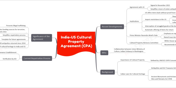 India-US Cultural Property Agreement (CPA) mind map Recent Developments Agreement with US Signed in November 2023 Simplifies return of stolen antiquities Implications US offers items back without proof from India Import restrictions in the US Stop entry of looted, stolen cultural property Encourage legal sharing for scientific, cultural, educational purposes Interception of smuggled goods at the border Automatic offering of items for return Prime Minister Narendra Modi's Role Emphasis on repatriation Raised issue during foreign visits Cultural Property Advisory Committee White House-appointed Recommends to Department of State Who Collaboration between Union Ministry of Culture, Indian Embassy in Washington Background Importance of Cultural Property Defined by UNESCO 1970 Convention Importance for archaeology, prehistory, history, literature, art, science Indian Laws for Cultural Heritage Antiquities and Art Treasures Act (AATA) 1972 Defines antiquity Coin, sculpture, painting, epigraph, other art over 100 years old Manuscript, record, document over 75 years old Ancient Monuments and Archaeological Sites and Remains Act 1958 Prompted by incidents of theft No export without government permission Selling antiquities requires ASI license Current Repatriation Process Provenance Establishment Through FIRs, pictorial evidence Verification by ASI Custodian of antiquities Team of experts assesses objects Knowledge, iconography, wear-and-tear analysis Significance of the Agreement Prevents illegal trafficking From India to the US Eliminates funding sources for terrorism, organized crime Simplifies repatriation process Early return of antiquities Template for future agreements With other countries Over 400 antiquities returned since 2014 Importance of cultural heritage to India and US