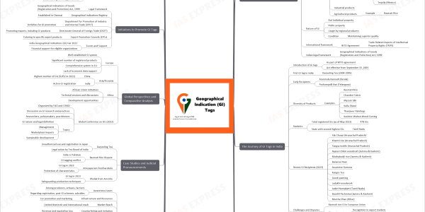 GI tag mind map