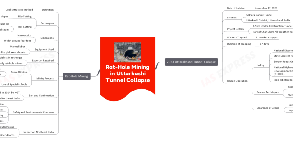 Rat-Hole Mining in Uttarkashi Tunnel Collapse