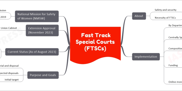 Fast Track Special Courts (FTSCs) Mind Map
