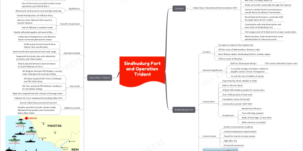 Sindhudurg Fort and Operation Trident mind map