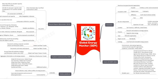 Global Energy Monitor (GEM) Mind Map