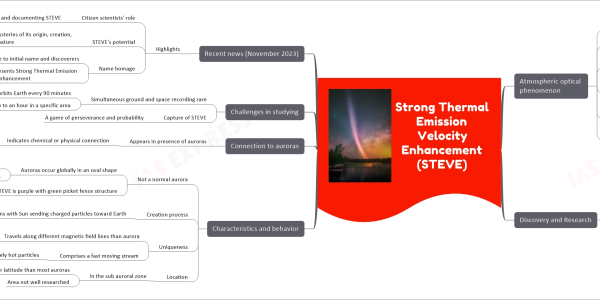 Strong Thermal Emission Velocity Enhancement (STEVE) Mind Map