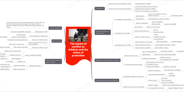 quick revision mind map