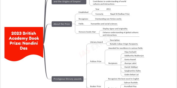 2023 British Academy Book Prize: Nandini Das mind map with below nodes   Context      British Academy Book Prize for Global Cultural Understanding       India-born author         Nandini Das       Source         The Hindu (TH)   About the book: ‘Courting India: England, Mughal India and the Origins of Empire’     Perspective on British Empire origins     Story of first English ambassador to India     Ambassador       Sir Thomas Roe     Contributes to understanding of world cultures and interactions   About the Prize     Established       Year         2013       Formerly         Nayef Al-Rodhan Prize     Recognizes       Outstanding non-fiction works     Fields       Humanities and social sciences     Honours books that       Display rigour and originality       Enhance understanding of global cultures and interactions   Prestigious literary awards     Literary Award       Description       Notable Indian-Origin Recipients     Pulitzer Prize       Awarded for excellence in various fields       Recipients         Vijay Seshadri         Siddhartha Mukherjee         Geeta Anand         Jhumpa Lahiri         Danish Siddiqui         Sanghamitra Kalita         Gobin Behari Lal     Booker Prize       Recognizes the best novel in English       Recipients         Salman Rushdie         Arundhati Roy         Kiran Desai         Aravind Adiga     International Booker Prize       Honours translated literature works       Recipient         Geetanjali Shree for “Tomb of Sand” (2022)     Nobel Prize in Literature       Prestigious award for literary contributions       Recipient         Rabindranath Tagore (1913)