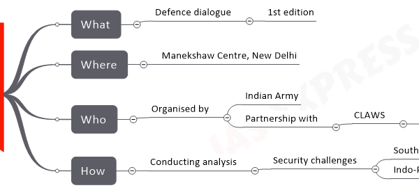 Chanakya Defence Dialogue upsc mind map What Defence dialogue 1st edition Where Manekshaw Centre, New Delhi Who Organised by Indian Army Partnership with CLAWS Centre for Land Warfare Studies How Conducting analysis Security challenges South Asia Indo-Pacific