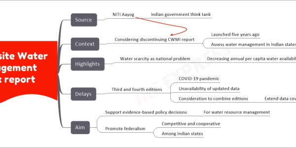 Composite Water Management Index report mind map upsc Source NITI Aayog Indian government think tank Context Considering discontinuing CWMI report Launched five years ago Assess water management in Indian states Highlights Water scarcity as national problem Decreasing annual per capita water availability Delays Third and fourth editions COVID-19 pandemic Unavailability of updated data Consideration to combine editions Extend data coverage to district levels Aim Support evidence-based policy decisions For water resource management Promote federalism Competitive and cooperative Among Indian states
