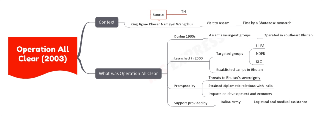 Operation All Clear (2003) upsc mind map
Context
King Jigme Khesar Namgyel Wangchuk
Visit to Assam
First by a Bhutanese monarch
Source
TH
What was Operation All Clear
During 1990s
Assam’s insurgent groups
Operated in southeast Bhutan
Launched in 2003
Targeted groups
ULFA
NDFB
KLO
Established camps in Bhutan
Prompted by
Threats to Bhutan’s sovereignty
Strained diplomatic relations with India
Impacts on development and economy
Support provided by
Indian Army
Logistical and medical assistance