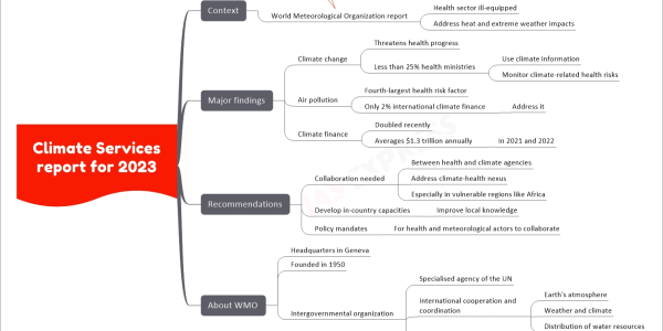 Climate Services report for 2023 upsc mind map Context World Meteorological Organization report Health sector ill-equipped Address heat and extreme weather impacts Source Down To Earth Major findings Climate change Threatens health progress Less than 25% health ministries Use climate information Monitor climate-related health risks Air pollution Fourth-largest health risk factor Only 2% international climate finance Address it Climate finance Doubled recently Averages $1.3 trillion annually In 2021 and 2022 Recommendations Collaboration needed Between health and climate agencies Address climate-health nexus Especially in vulnerable regions like Africa Develop in-country capacities Improve local knowledge Policy mandates For health and meteorological actors to collaborate About WMO Headquarters in Geneva Founded in 1950 Intergovernmental organization Specialised agency of the UN International cooperation and coordination Earth's atmosphere Weather and climate Distribution of water resources Members 193 including India