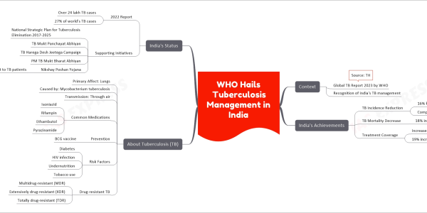 WHO Hails Tuberculosis Management in India