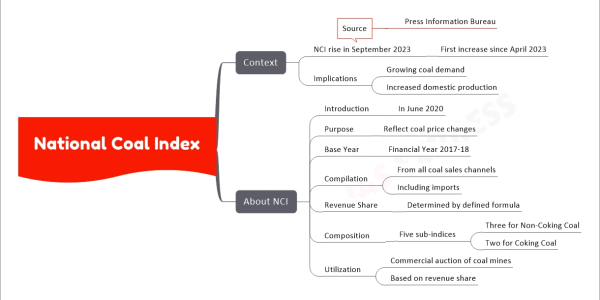National Coal Index mind map Context NCI rise in September 2023 First increase since April 2023 Source Press Information Bureau Implications Growing coal demand Increased domestic production About NCI Introduction In June 2020 Purpose Reflect coal price changes Base Year Financial Year 2017-18 Compilation From all coal sales channels Including imports Revenue Share Determined by defined formula Composition Five sub-indices Three for Non-Coking Coal Two for Coking Coal Utilization Commercial auction of coal mines Based on revenue share