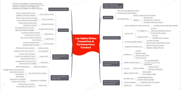 Parliamentary Ethics Committee & Parliamentary Conduct: A Critical Analysis