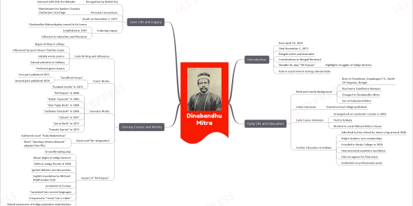 mind map