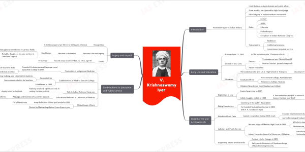Mind map