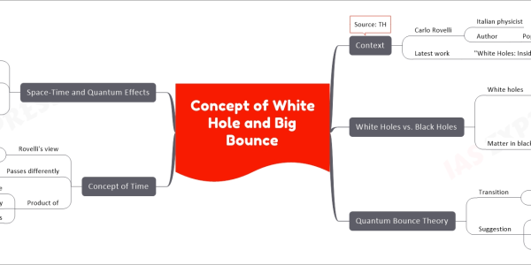 Concept of White Hole and Big Bounce mind map Context Carlo Rovelli Italian physicist Author Popular-science books Latest work "White Holes: Inside the Horizon" Source: TH White Holes vs. Black Holes White holes Considered opposite of black holes Theoretical idea Supported by math Like movie running in reverse Matter in black holes Bounces back Forms white hole Predicted by quantum mechanics Alters understanding Space and time Quantum Bounce Theory Transition Black holes to white holes Via bounce Suggestion Universe from white hole Creates Big Bang-like event Implies "big bounce" origin Concept of Time Rovelli's view Time not uniform Discovered through relativistic effects Passes differently For different observers Product of Space-time Influenced by gravity Subject to quantum granular aspects Space-Time and Quantum Effects Combination Quantum mechanics Gravity Indication Space-time might have granular aspects Influenced by "Time-steps" Or atoms in space Static entities shaping space