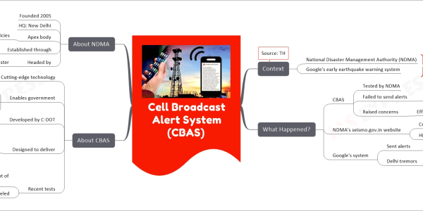 Cell Broadcast Alert System (CBAS) mind map Context National Disaster Management Authority (NDMA) Google's early earthquake warning system Source: TH What Happened? CBAS Tested by NDMA Failed to send alerts North India Raised concerns Effectiveness during seismic events NDMA's seismo.gov.in website Crashed during tremors Hindered access to information Google's system Sent alerts India-Nepal border Delhi tremors No alerts due to lower intensity About CBAS Cutting-edge technology Enables government Send urgent messages To all mobile devices Within specific geographic area Developed by C-DOT Under Department of Telecommunication Designed to deliver Critical alerts Severe weather warnings Public safety messages Evacuation notices Other emergency information Recent tests Collaboration with Department of Telecommunications Sample alerts labeled "SAMPLE TESTING MESSAGE" About NDMA Founded 2005 HQ: New Delhi Apex body Mandated to lay down policies Disaster management Established through Disaster Management Act 2005 Headed by Prime Minister