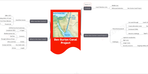 Ben Gurion Canal Project mind map   Context     Israel-Palestine crisis       Middle East       Refocused attention         Ben Gurion Canal Project     Source: IE   What Ben Gurion Canal Project?     Theoretical proposal       Cut canal through         Israel's Negev Desert       Create alternative route         Suez Canal       Envisioned 1960s       Aimed to challenge         Egypt's monopoly           Shortest trade route           Europe and Asia     Challenges       Logistical complexities       High costs       Longer route       Security concerns         Ongoing military threats   What is the Suez Canal?     Artificial sea-level waterway     In Egypt       Completed 1859     Connects       Mediterranean Sea       Red Sea       Through Isthmus of Suez     Divides       Africa and Asia     Key trade route       Europe and Asia     Length       193 km   Who was Ben Gurion?     David Ben-Gurion       1886–1973       Founding father of Israel       First Prime Minister       Pivotal role         Establishing state of Israel           1948