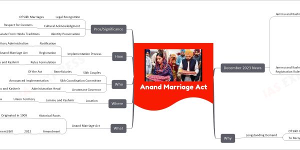 comprehensive mind map