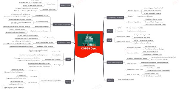comprehensive mind map