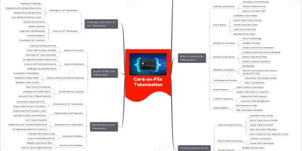 Card-on-File (CoF) Tokenisation Facility mind map