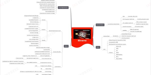 ESvarna mind map Recent News Launched by IndusInd Bank Date December 26th, 2023 First Corporate Credit Card On RuPay network in India UPI-enabled Credit Card Offers exclusive rewards Benefits to corporate clients Smooth transactions At merchant outlets Flexibility Make UPI payments Link with UPI-enabled apps Who IndusInd Bank Introduction IndusInd Bank eSvarna India's first Corporate Credit Card On RuPay network NPCI National Payments Corporation of India Incorporated in 2008 Retail payments and settlement systems Products RuPay card IMPS UPI BHIM BHIM Aadhaar NETC Bharat BillPay What IndusInd Bank eSvarna Card Services Designated Relationship Manager E-Statements Consolidated Payment 4th Line Embossing Dedicated Customer Service Features Corporate Card on UPI Complimentary Airport Lounges Fuel Surcharge Waiver Insurance Coverage Benefits Luxurious travel experience Lounge access Fuel surcharge waiver Comprehensive travel insurance Rewards program Business transactions Exclusive Benefits Dedicated relationship manager Travel benefits Individual/consolidated statements Company name embossed on card Link to UPI application Google Pay, Paytm, PhonePe, etc. Card Features 8 Free Visits Each Year International Lounge Access 2 Visits Each Year Comprehensive Insurance Zero Liability Protection Cardholder Not Liable for Fraudulent Transactions If Reported Lost or Stolen Timely Foreign Currency Markup 3.5% Interest Rates Nil Fuel Surcharge 1% Waiver on Spends Between Rs. 400 to Rs. 4,000 Cash Advance Charges 3.35% Pros/Significance Facilitates seamless transactions Enhanced control over corporate expenses Exclusive perks for corporate clients Offers UPI functionality integration Convenient for corporate travellers Complimentary lounge access Fuel surcharge waiver Comprehensive insurance coverage
