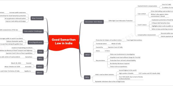 mind map