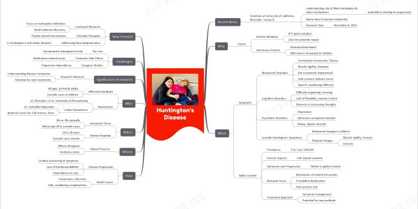 mind map