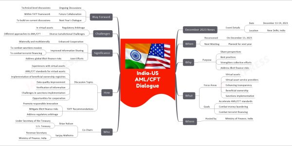 comprehensive mind map