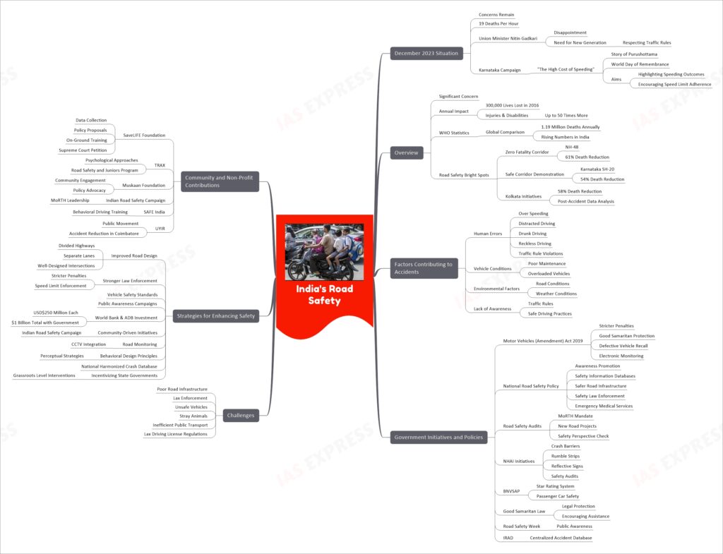 road accidents in india mind map