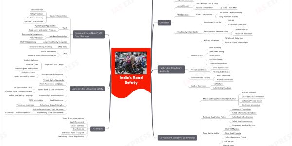 road accidents in india mind map