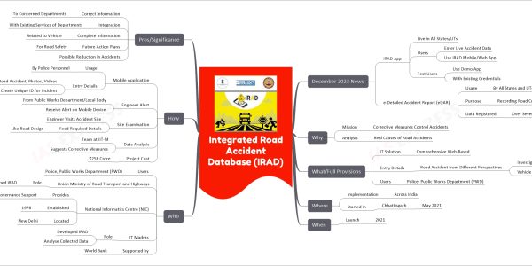 comprehensive mind map