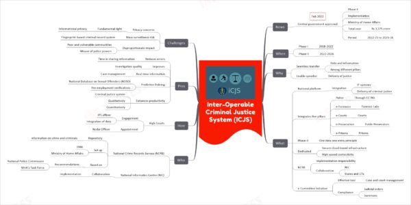 mind map