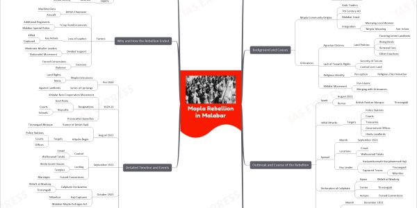 mind map