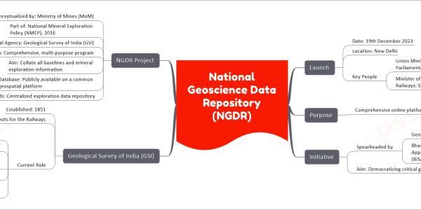 National Geoscience Data Repository (NGDR) mind map