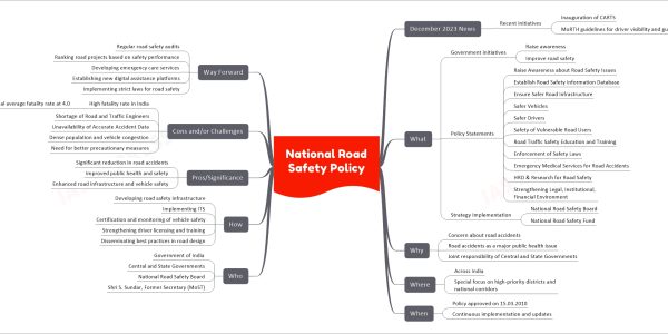comprehensive mind map
