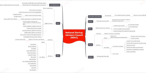 mind map
