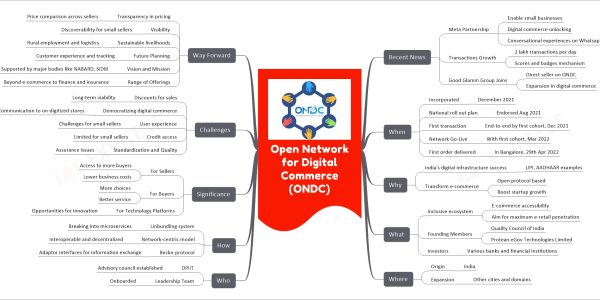 mind map