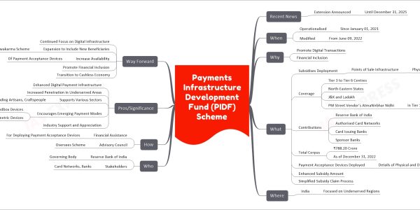 Payments Infrastructure Development Fund (PIDF) Scheme