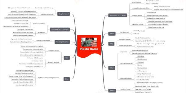 mind map