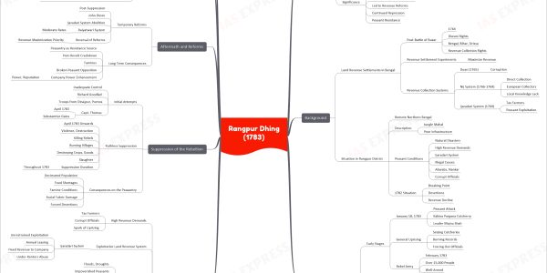 mind map