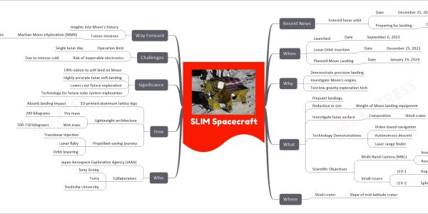 mind map