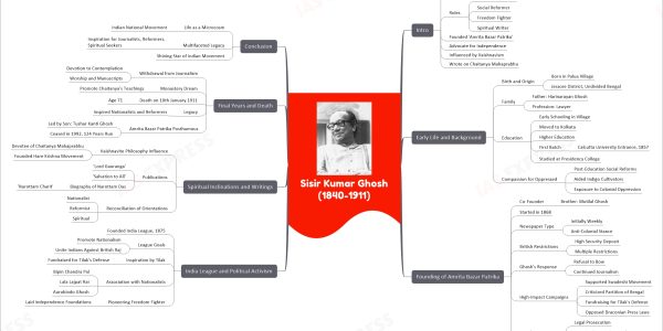 mind map