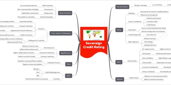 Sovereign Credit Rating