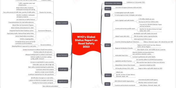 comprehensive mind map
