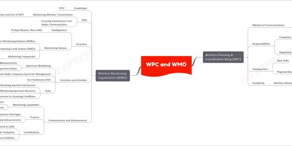 mind map