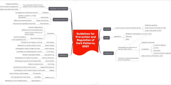 Guidelines for Prevention and Regulation of Dark Patterns, 2023 mind map
